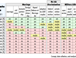 Compare Car Insurance Florida For Unbeatable Savings