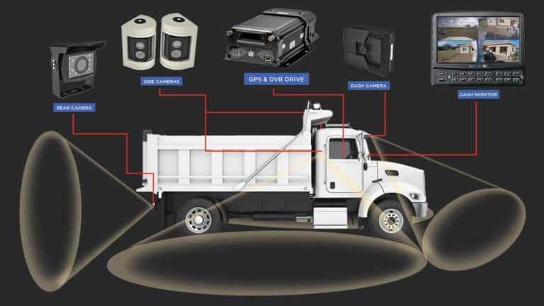 Commercial Vehicle Camera System | Truck Camera Systems