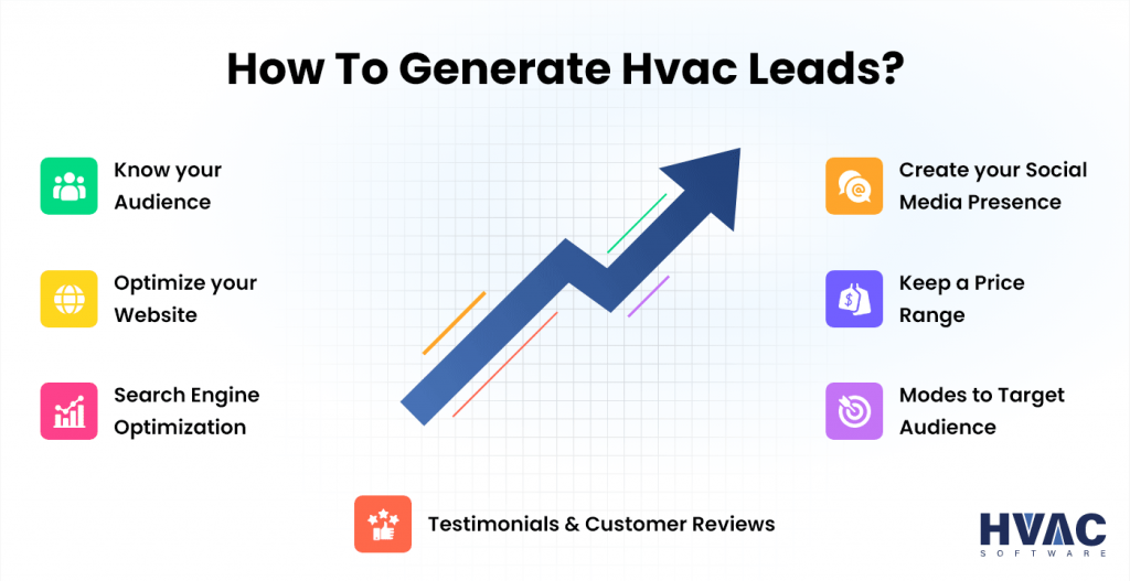 Buy hvac leads