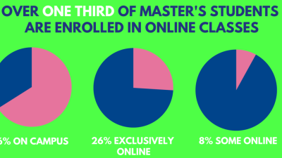 Online Masters In Education Programs For A Brighter Future