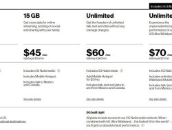 Best Smartphone Plan For Ultimate Connectivity
